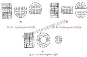 Baffle Plate 08