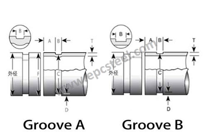 Grooved Steel Pipe